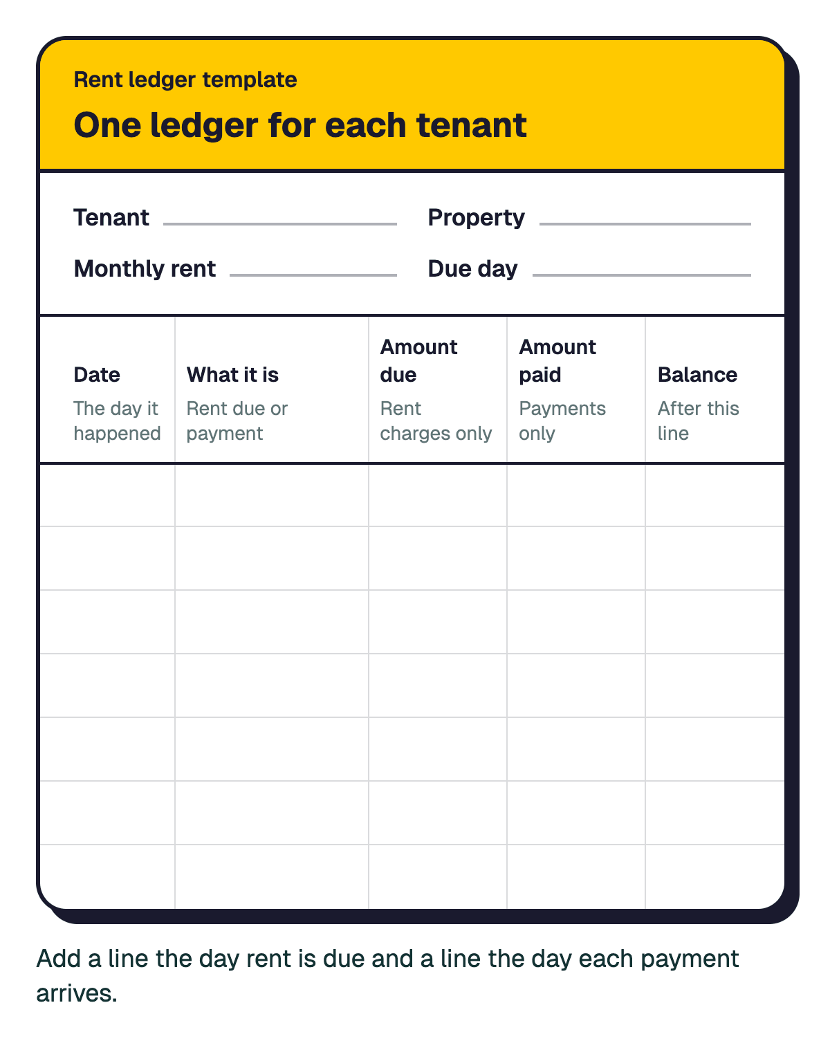 Blank rent ledger template with spaces for the tenant, property, monthly rent and due day, and empty rows under five columns: date, what it is, amount due, amount paid and balance.