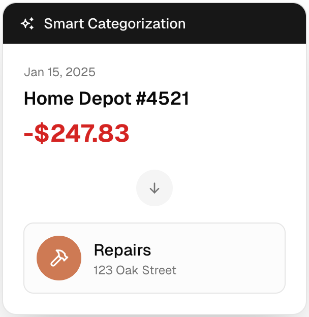 Smart categorization card