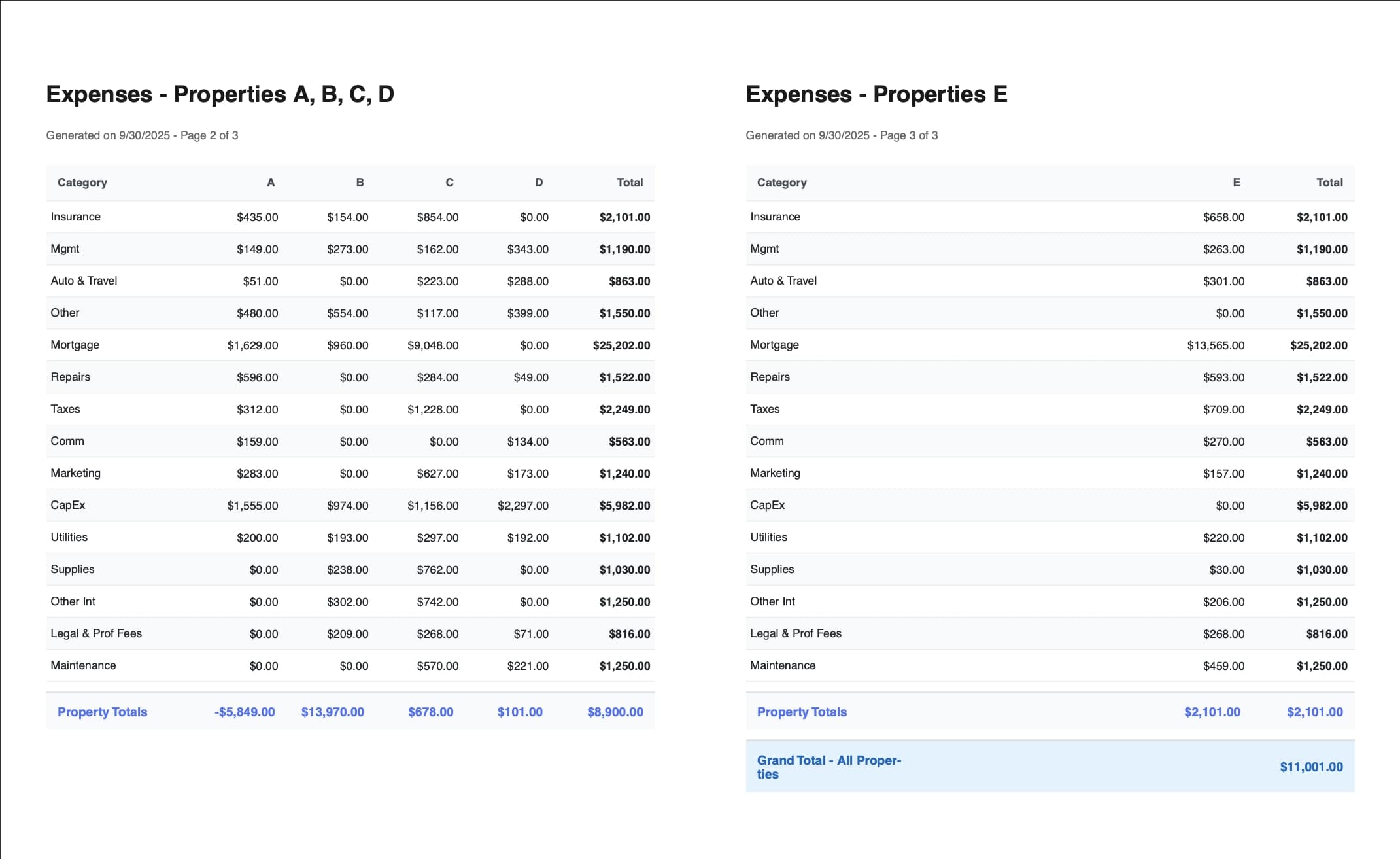 Schedule E tax report generated in Rentlab
